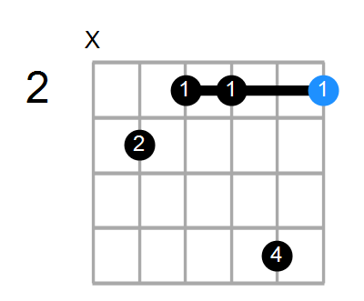 F#m7b5/C Chord